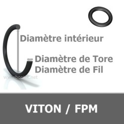 1.15x1.00 mm FPM/VITON 80 R000 