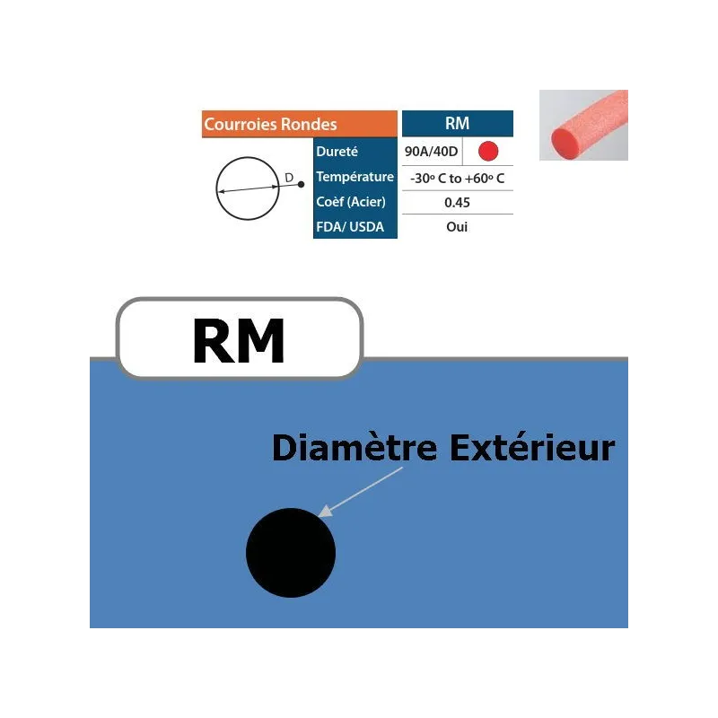 Courroie ronde RM 15 mm