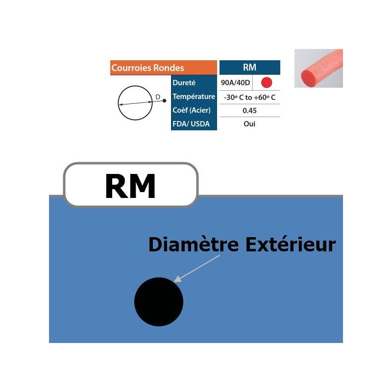 Courroie ronde RM 18 mm Courroie ronde RM 18 mm
