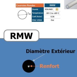 Courroie ronde RMW 8 mm