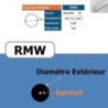 Courroie ronde RMW 12.5 mm