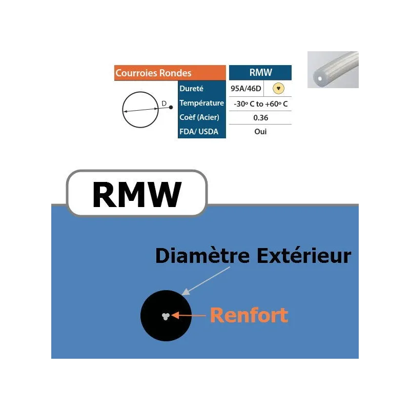 Courroie ronde RMW 18 mm