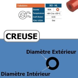 Courroie Tubulaire creuse 6.3 X 2.5 mm