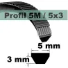 5M690 POLYURETHANE