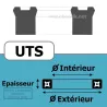 75X85X7.2/8 UTS594
